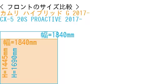 #カムリ ハイブリッド G 2017- + CX-5 20S PROACTIVE 2017-